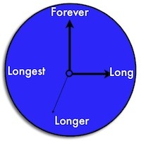 Tick tock...tick tock...forever is a very long time. Forever is forever.