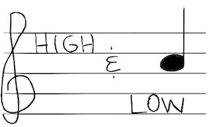 Children's writer, Tony Funderburk, says keep looking high and low and in between for the right notes in your life.